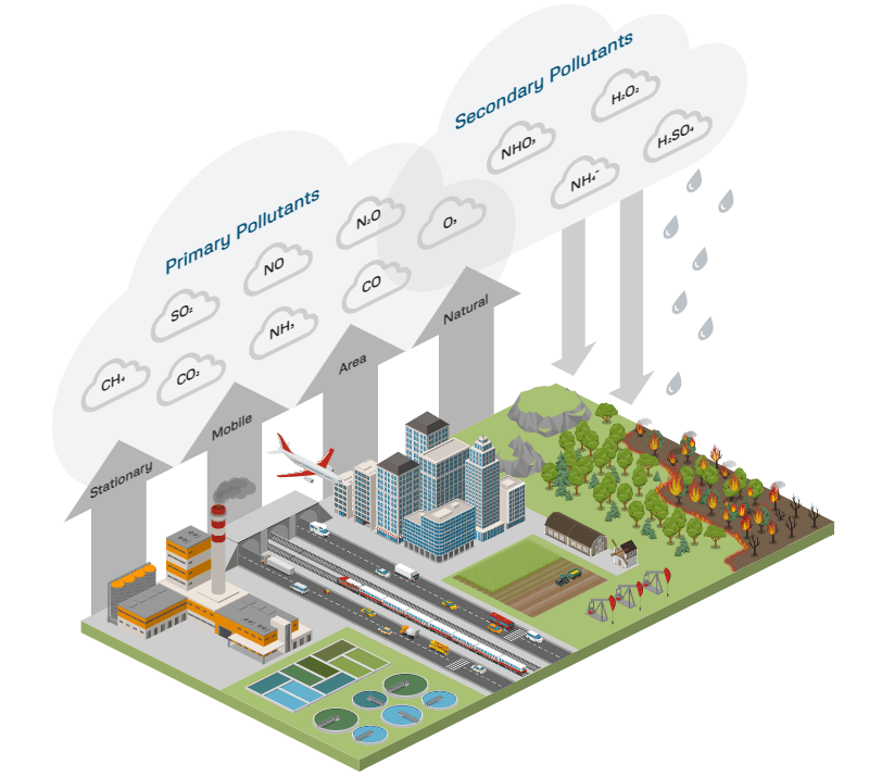 Effects of Air Pollution.png