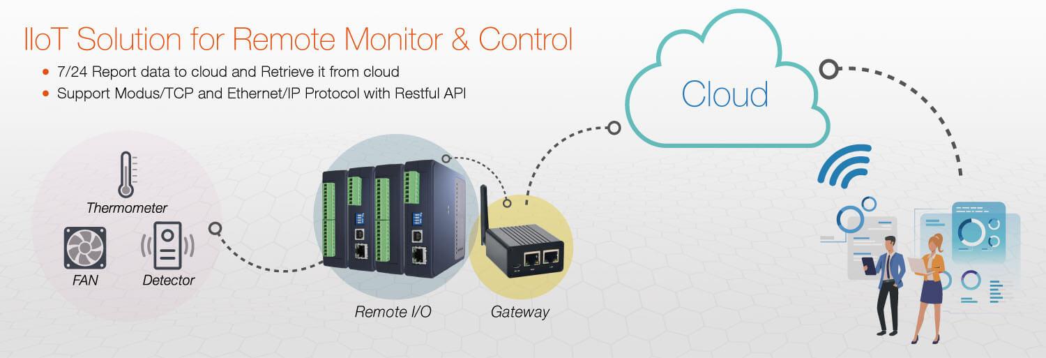 IIoT Solution for Remote Monitor & Control