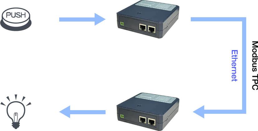 When used with a WIN-OPC UA server, the device can transmit changes in status and/or events to the system.