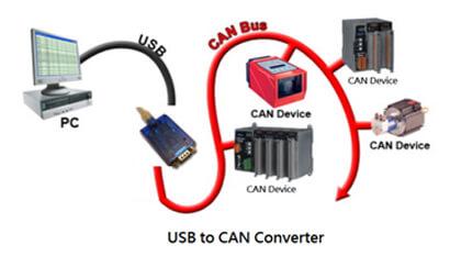 USB to CAN Converter